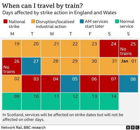 Rail Strike Dates Scotland