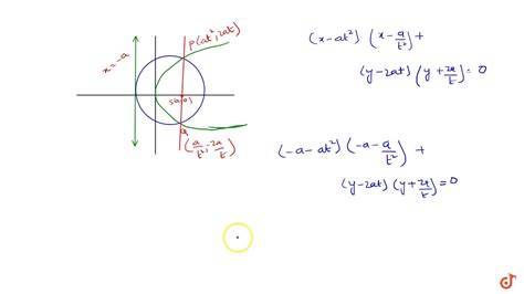 Circle Described On The Focal Chord As Diameter Touches The Directrix