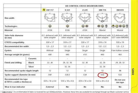 Erd Effective Rim Diameter Of Mavic Xm719 Disc Rim