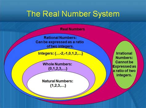 Eleventh Grade Lesson The Real Number System Betterlesson
