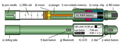 The digital insulin pen pendiq 2.0 is the second generation of smart insulin pens from from the company pendiq. The Smart Insulin Pen