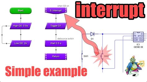 Interrupt Example Using Genie Microcontroller Youtube