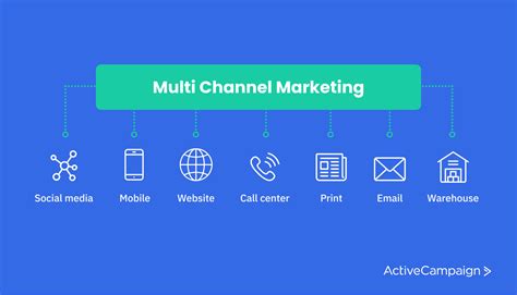 7 Multi Channel Marketing Examples Done Right