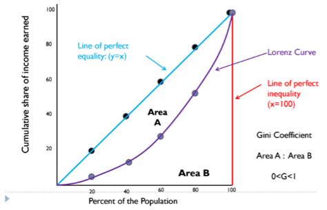 An introduction to human geography. Chapter 10 - AP Human Geography Unit 5