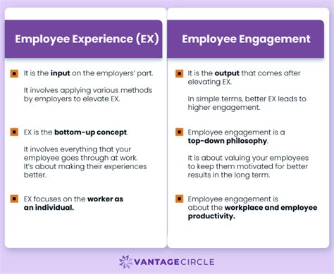 Employee Experience The Best Tips For Hrs 2023 Updated