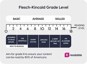 The Flesch Reading Ease And Flesch Grade Level Readable