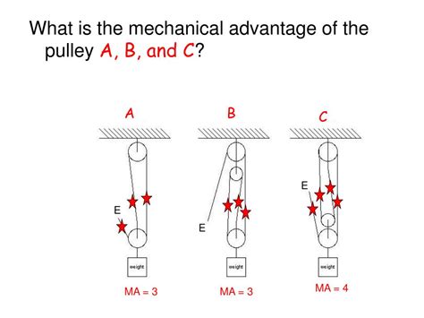 Ppt Calculating Mechanical Advantage Powerpoint Presentation Free