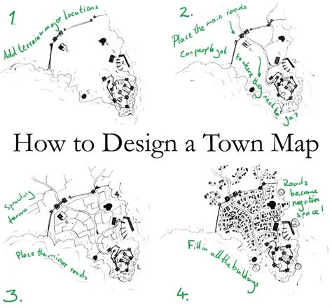 How To Design A Town Map Fantastic Maps In 2020 Town Map