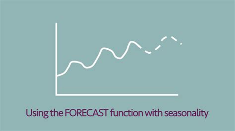 Forecast With Seasonality Excel Off The Grid