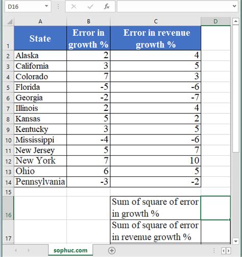 How To Use The Excel Sumsq Function