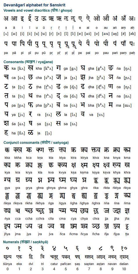 The Best Sanskrit Alphabet Chart With Pictures Gem Vrogue Co