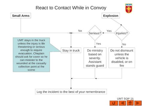 Aa 3 157 Umt Battle Drills Ppt Powerpoint