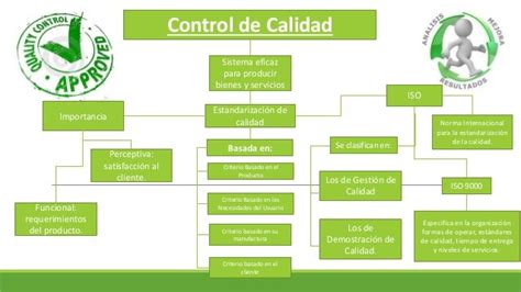 Mapa Conceptual Control De Calidad