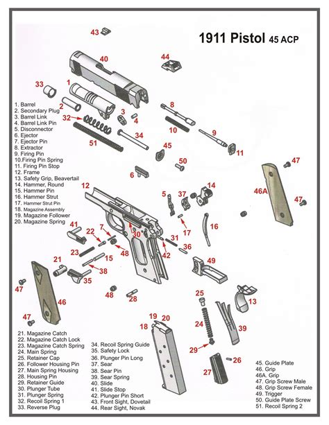 1911 45 Acp Pistol Diagram Schematic Glossy Poster Picture Etsy