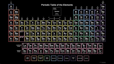 Periodic Table Of Elements Desktop Wallpapers Wallpaper Cave