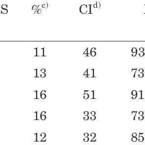 Characteristics Of QTLs Detected With Map Manager QTX For Immobility Time In FST Q320 