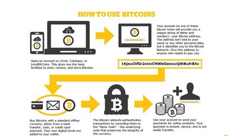 The Beginners Guide To Bitcoin Everything You Need To Know