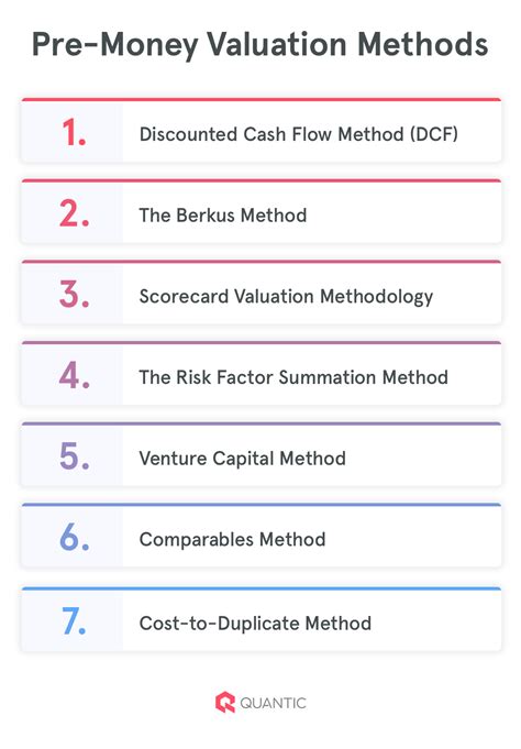 Startup Valuation Calculator Templates How To Value Any Startup The