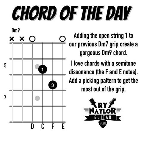 Chord Library Dm9 Guitar Chords Basic Guitar Lessons Guitar Lessons