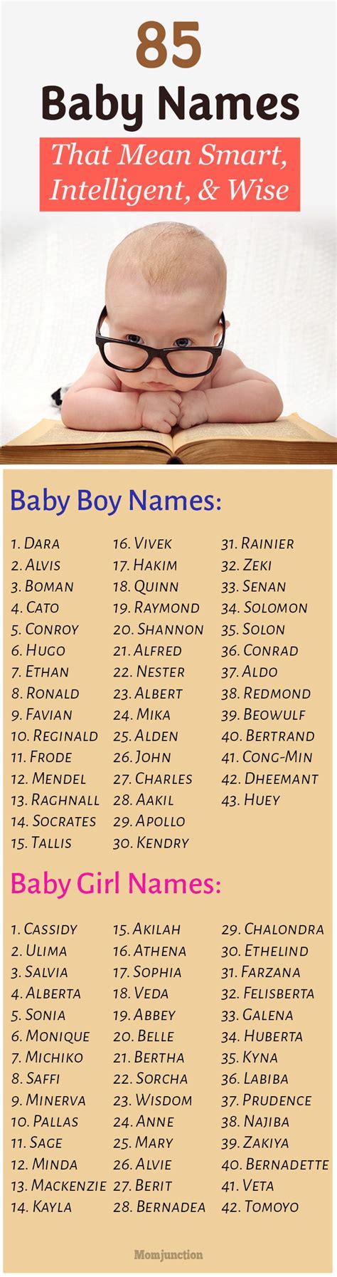 85 Unique Intelligent Wise And Smart Baby Names Baby Names 2018