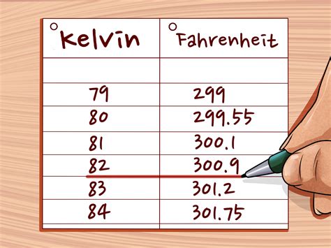 6 Ways To Convert Between Fahrenheit Celsius And Kelvin