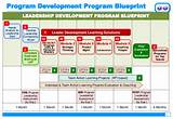 Pictures of Mba Marketing Leadership Development Program