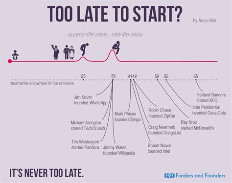 You can always learn something new. 5 reasons it's never too late to start your own business ...