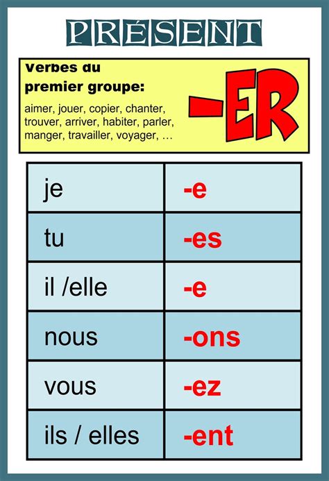 Present Des Verbes Du 1er Groupe Ce1 Exercices Images