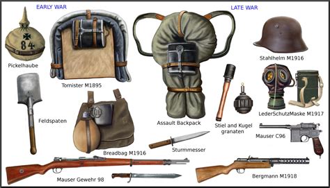 Ww1 German Individual Weapons And Equipments By Andreasilva60 On Deviantart