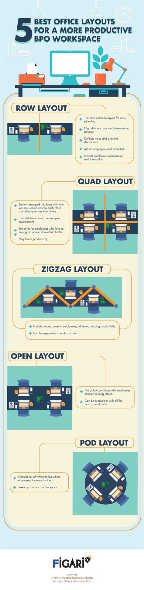 Home office designs and desk considerations. 5 Best Office Layouts for a More Productive BPO Workspace ...