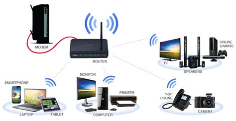 How To Build A Home Wi Fi Network