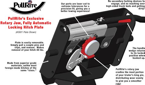 I mean, it has everything i could ever want in a hitch i'm looking to purchase. Why we're a "head" of the rest... | Fifth Wheel Hitches by ...