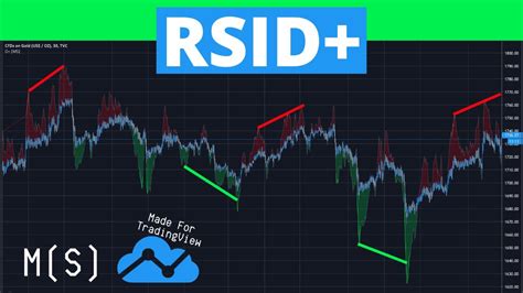 Div Rsi Divergence Indicator For Tradingview Youtube
