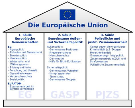 Der europäische rat von kopenhagen (juni 1993) formulierte konkrete voraussetzungen, die ein land erfüllen muss. Wurde Europa manipuliert für einen niedrigen Euro-Leitzins ...