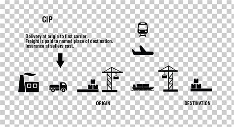 Incoterms Icon Images