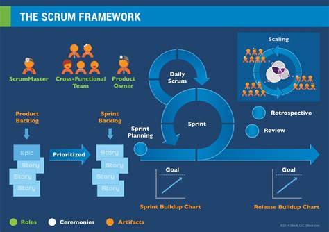 Certified Scrummaster Training