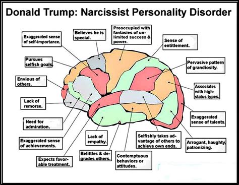 Zack Beasley💙🇺🇸 On Twitter Donald Trump Narcissist Personality