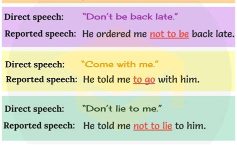 Grammar Reported Speech Reported Statements Otosection
