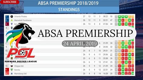 Psl Fixtures Results Standings Top Scorers South African Absa