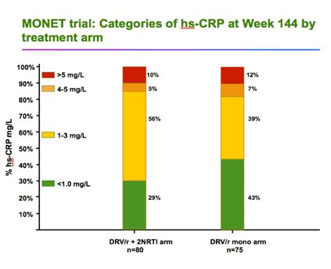 The general guidelines for the normal results of a crp test vary. C Reactive Protein Normal Range Non-hs Crp | Les Baux-de ...