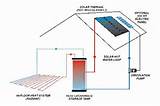 Images of Solar Heating Radiant Floor