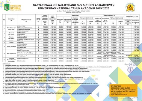 In 1978, jassin produced a translation of the quran, titled al qur'an bacaan mulia (the quran, the noble book), which was in verse rather than the. Biaya Kuliah Universitas Nasional (UNAS) Jakarta Tahun ...