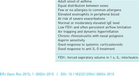 Clinical Profile Of Late Onset Eosinophilic Asthma Patients Download