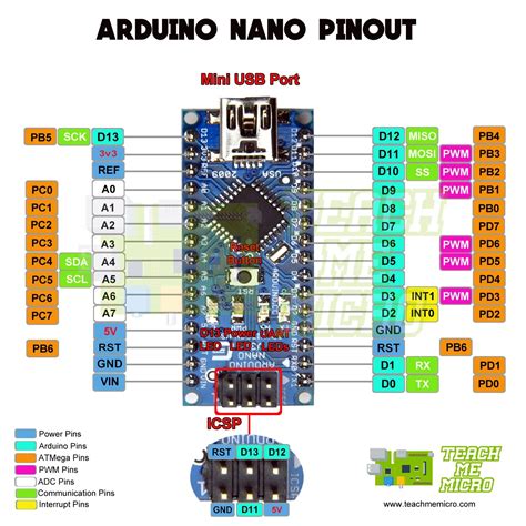 Arduino Nano Pinout Specifications Features Datasheet Programming My