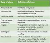 7 Types Of Abuse In Nursing Homes Images