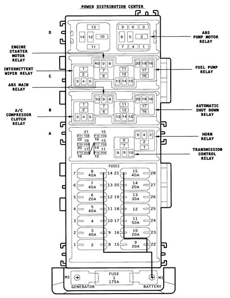 1987, 1988, 1989, 1990, 1991, 1992, 1993, 1994, 1995). I need a diagram ( like what would be in an owners manual ) that I can print of the fuse boxes ...