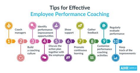 ランキングTOP Improving Employee Performance Through Appraisal and Coaching cenacultural