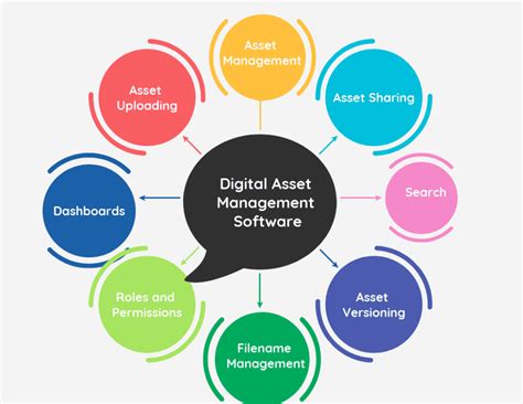 32 Free & Top Digital Asset Management Software in 2021 - Reviews