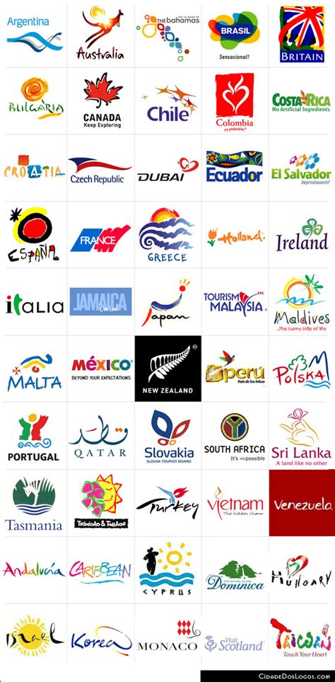 Logotipos de los Países