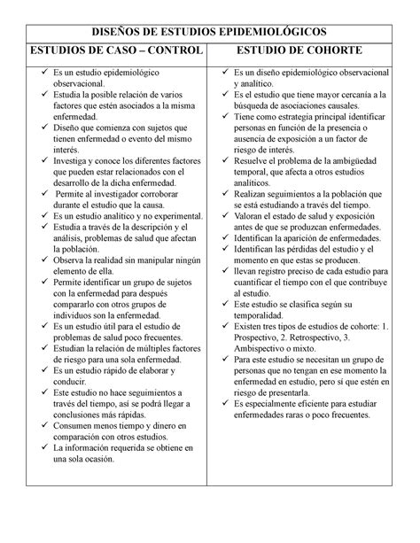 Cuadro Comparativo DISEÑOS DE ESTUDIOS EPIDEMIOLÓGICOS ESTUDIOS DE